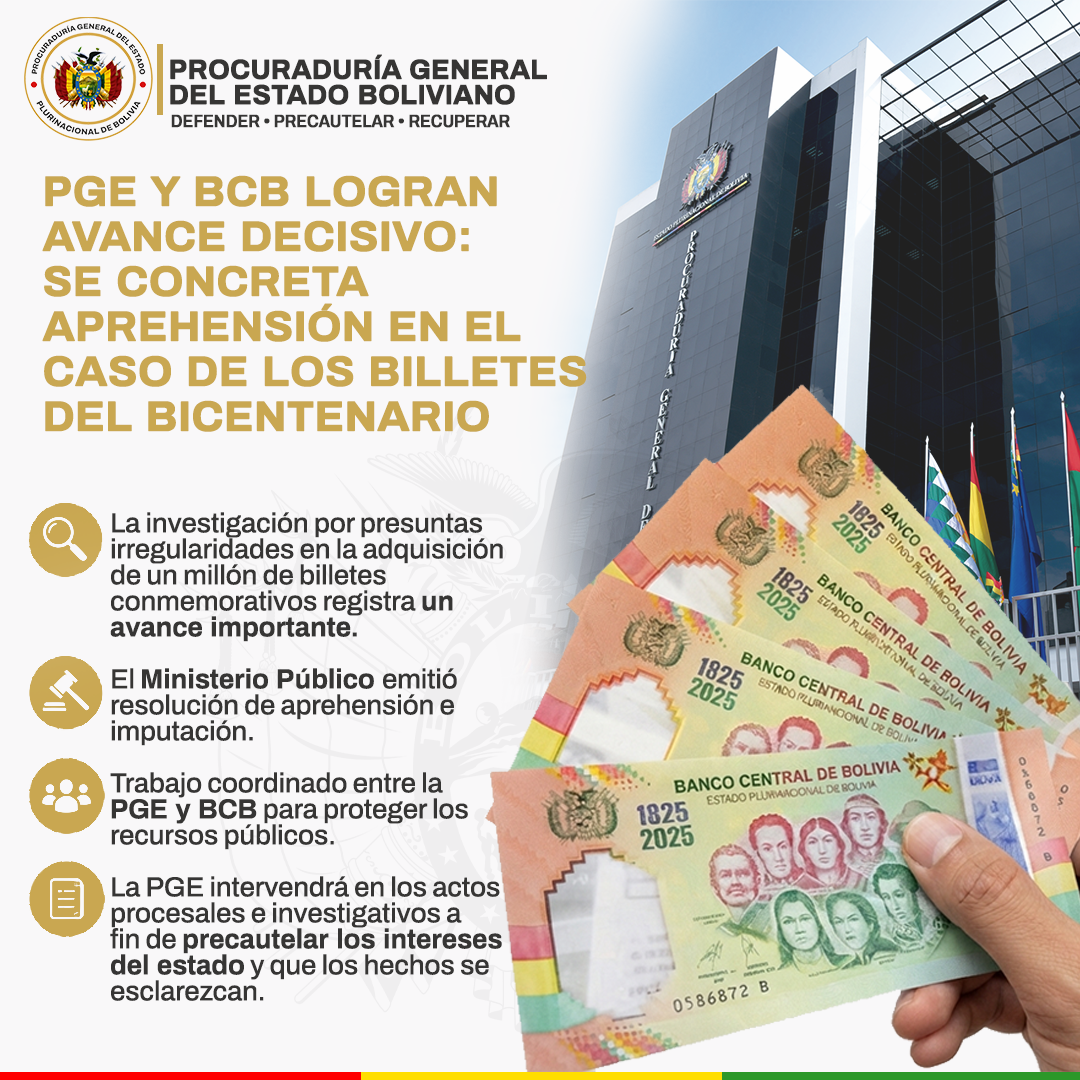 PGE Y BCB LOGRAN AVANCE DECISIVO: SE CONCRETA APREHENSIÓN E IMPUTACIÓN EN EL CASO DE LOS BILLETES DEL BICENTENARIO
